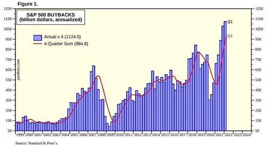 Buy backs vs market cap