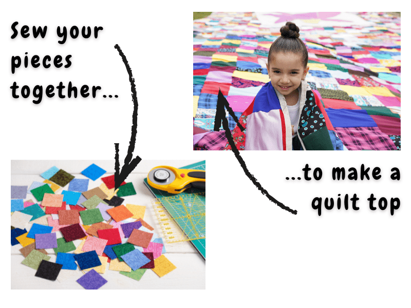 Two images connected by arrows and playful text. The first image shows a pile of colourful fabric squares next to a rotary cutter and quilting ruler, with the caption 'Sew your pieces together...\'. The second image shows a smiling child wrapped in a colourful patchwork quilt, with the caption \'...to make a quilt top\'.