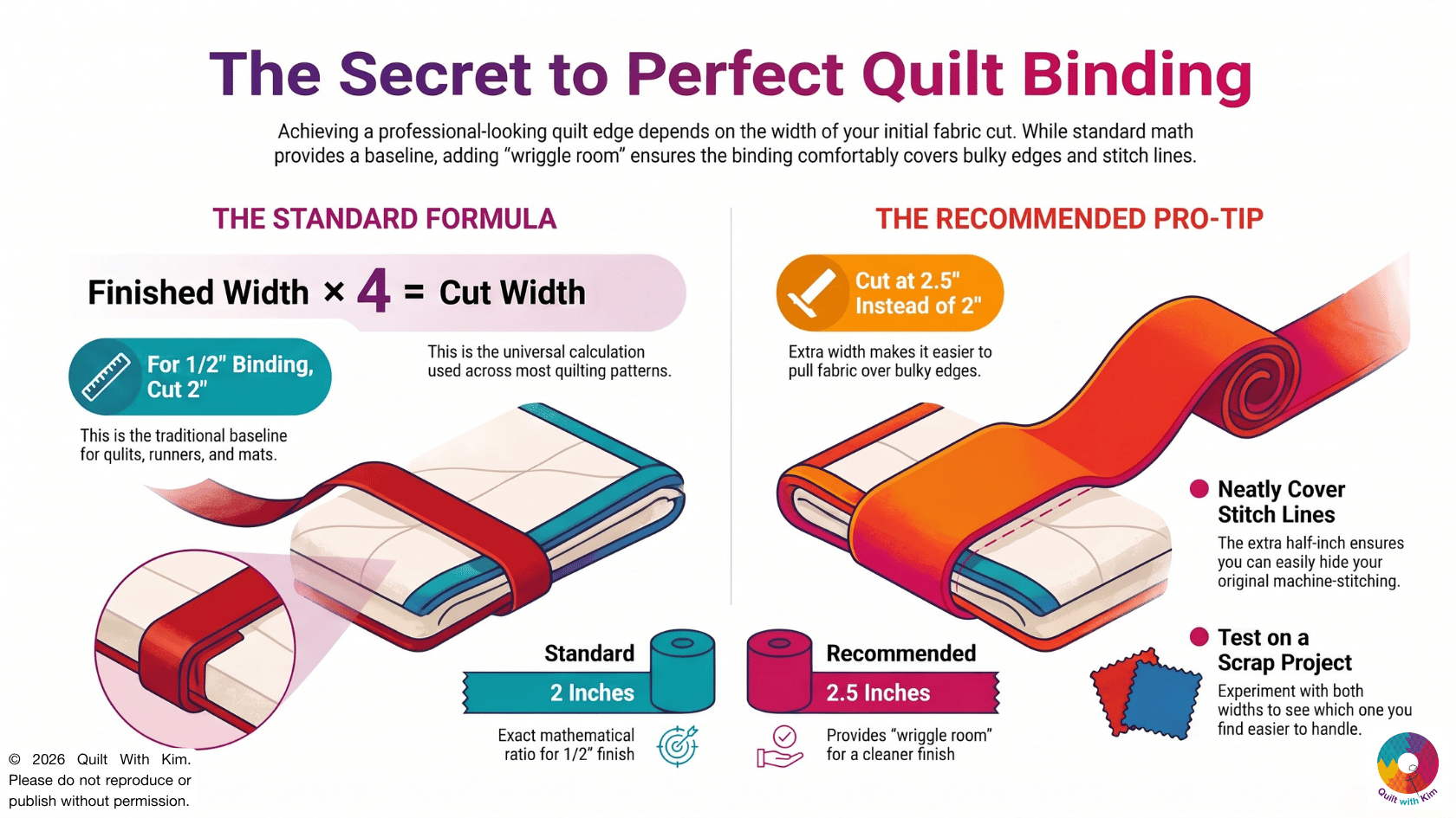 Infographic comparing straight grain binding (for straight-edged quilt projects) versus bias binding (for curves, scallops, and circles), with a quick-reference guide matching edge shapes to the right binding type.