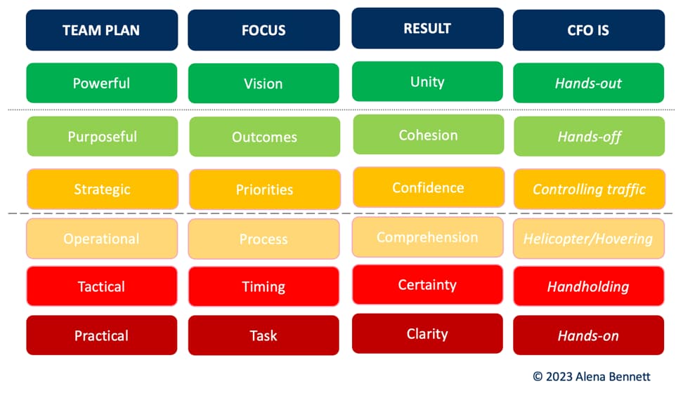 illustration diagram of ignite planning