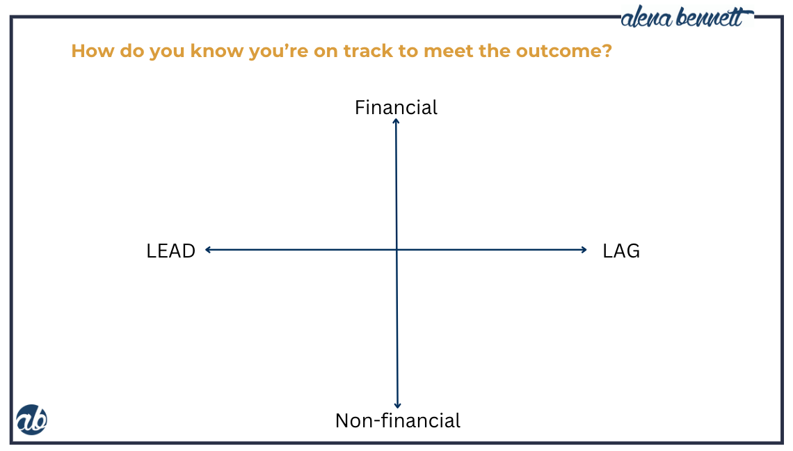 Blue on white graphic of a financial leaders 360 performance measurement tool 