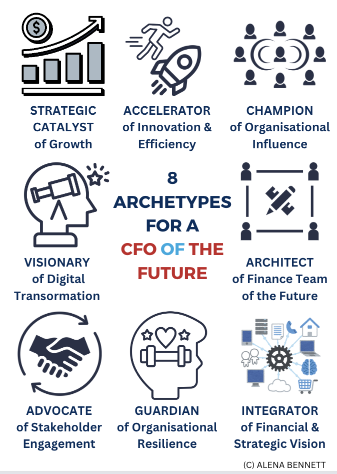 Graphic of 8 archetypes for a CFO of the Future Personality Test Finance Leaders