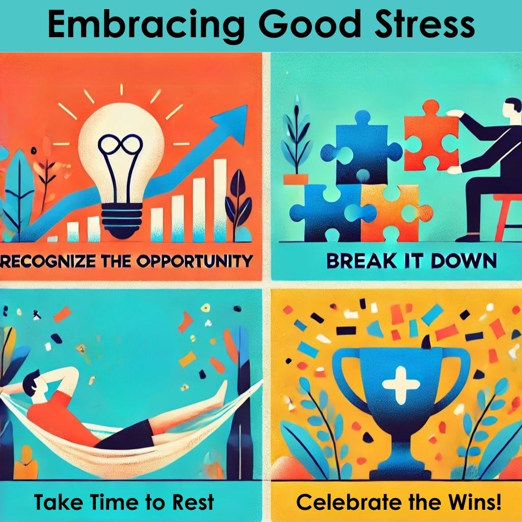 Four Actionable Steps: Recognize the Opportunity, Break it Down, Take Time to Rest, Celebrate the Wins