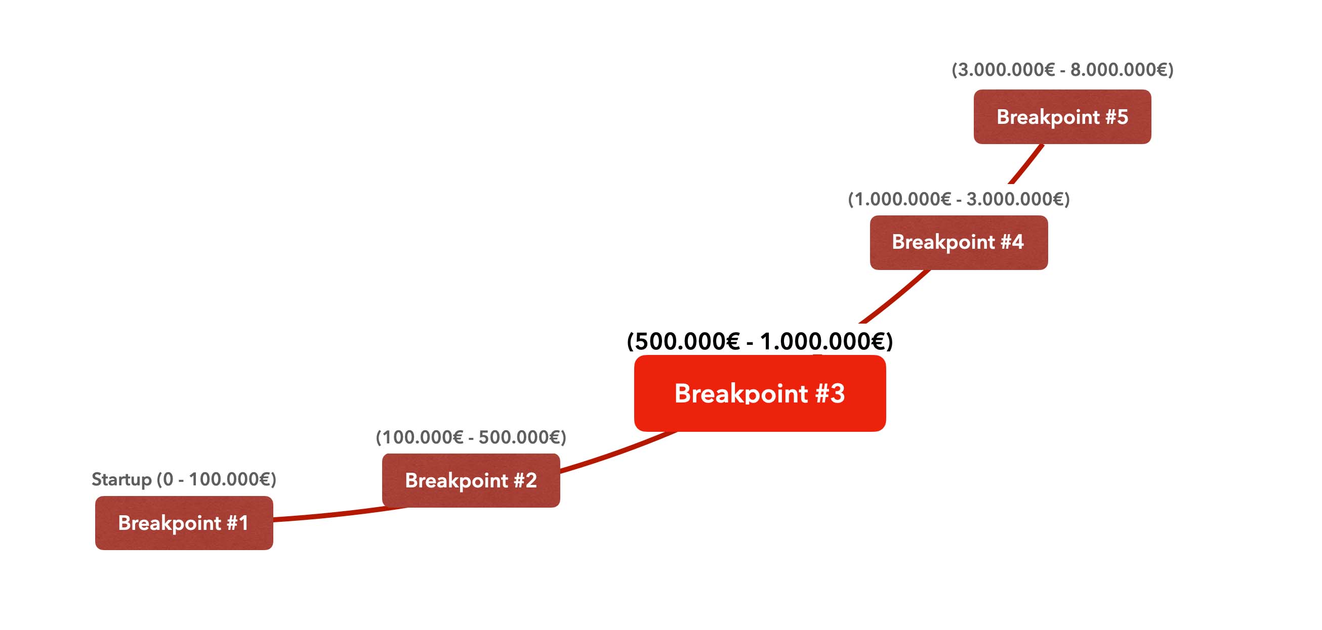 Giacomo Freddi Assistenza Totale