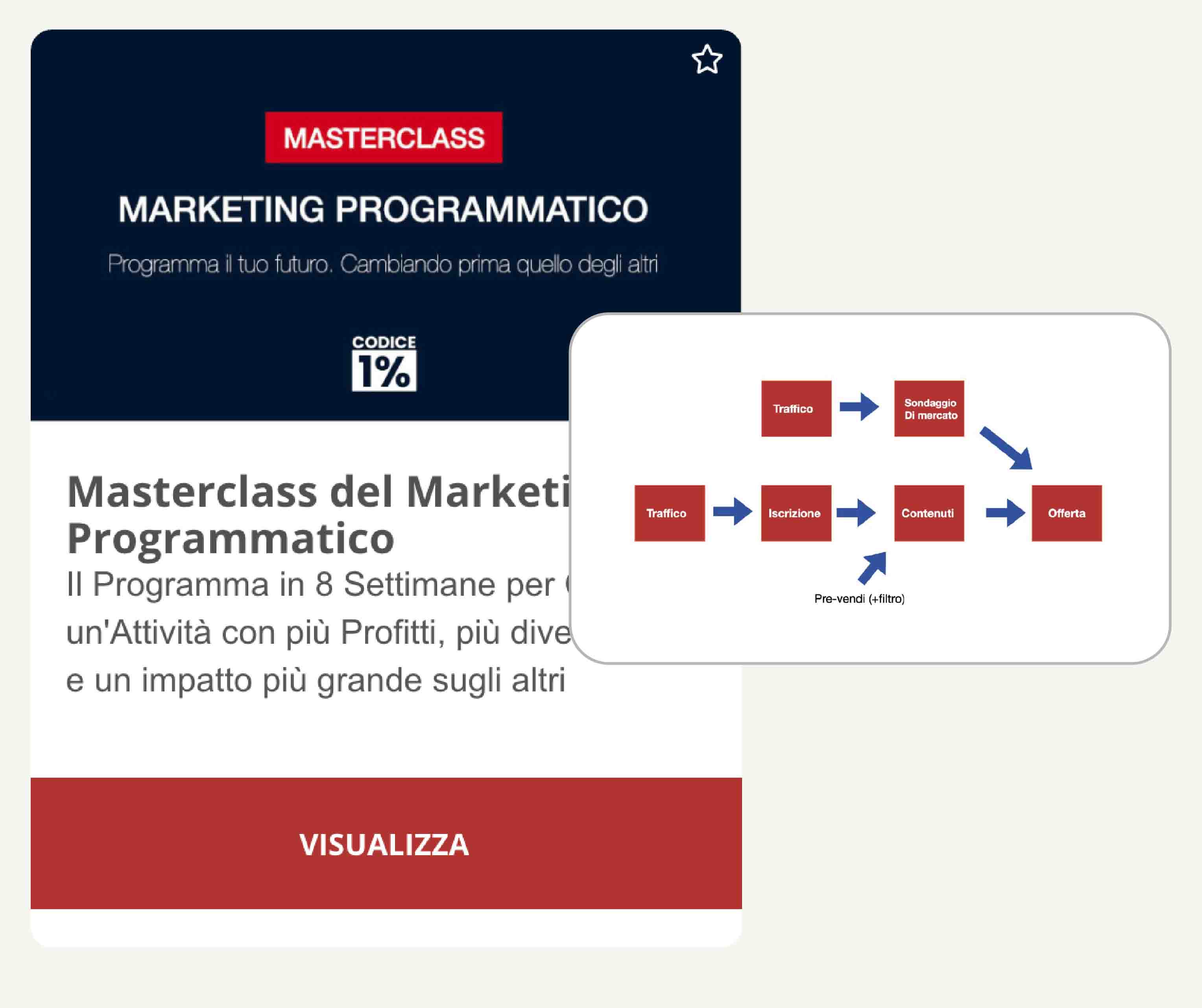 Giacomo Freddi Masterclass del Marketing Programmatico